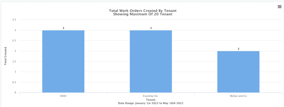 Total_Work_Orders_Created_by_Tenant_Report.png