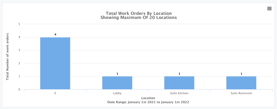 Total_Work_Order_by_Location.png