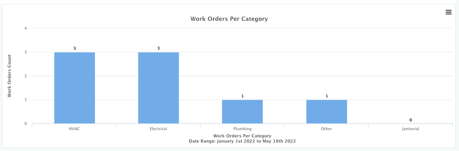 Work_Orders_per_category_report.png