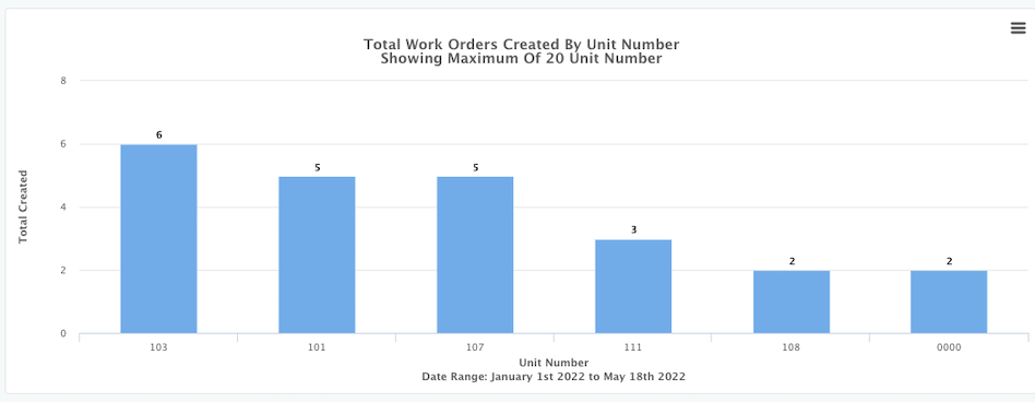 Total_Work_Orders_by_Unit_Report.png