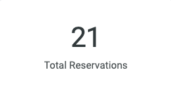 Activate insight reports company analytics reservations total reservations.png