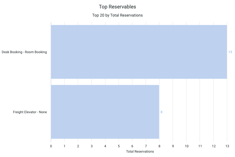 Activate insight reports company analytics reservations top res.png