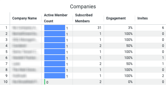 Activate insights reports company analytics updated Companies report.png