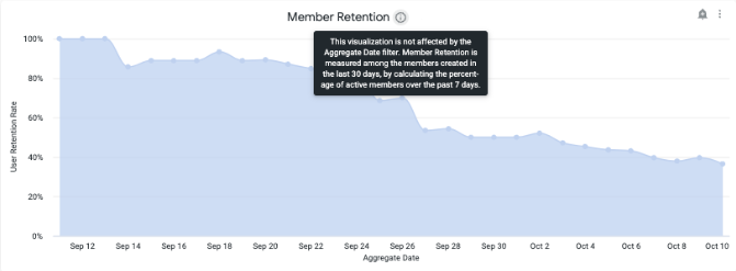 Activate Insights reports user activity member retention.png