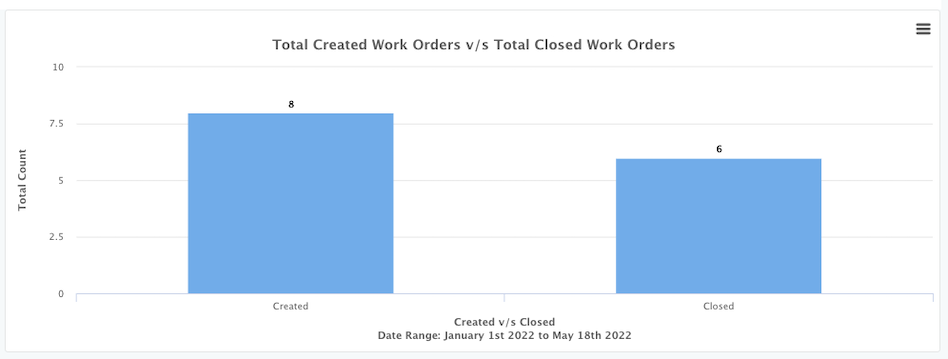 Created_vs_Closed_Work_Order_Report.png