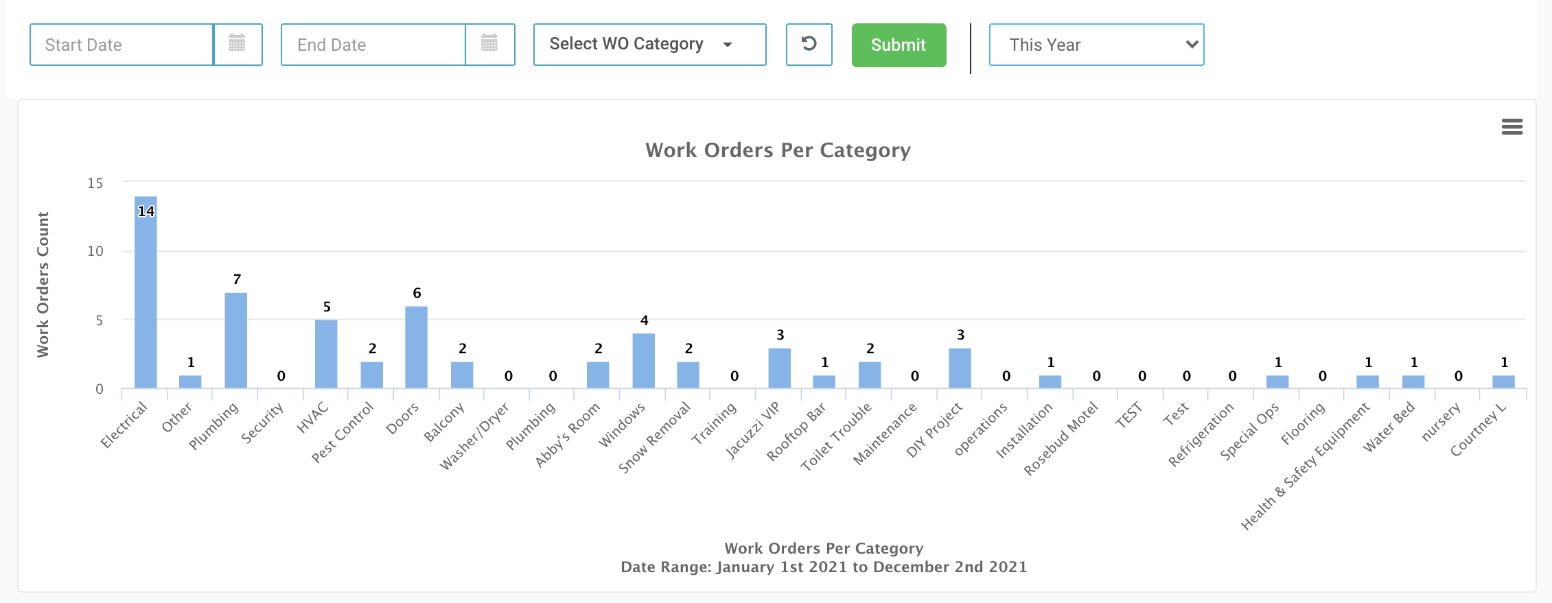 work_orders_per_category.png