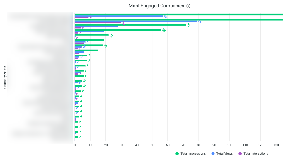 Most_engaged_companies.png