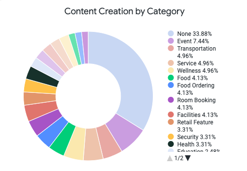 Content_category_analytics.png